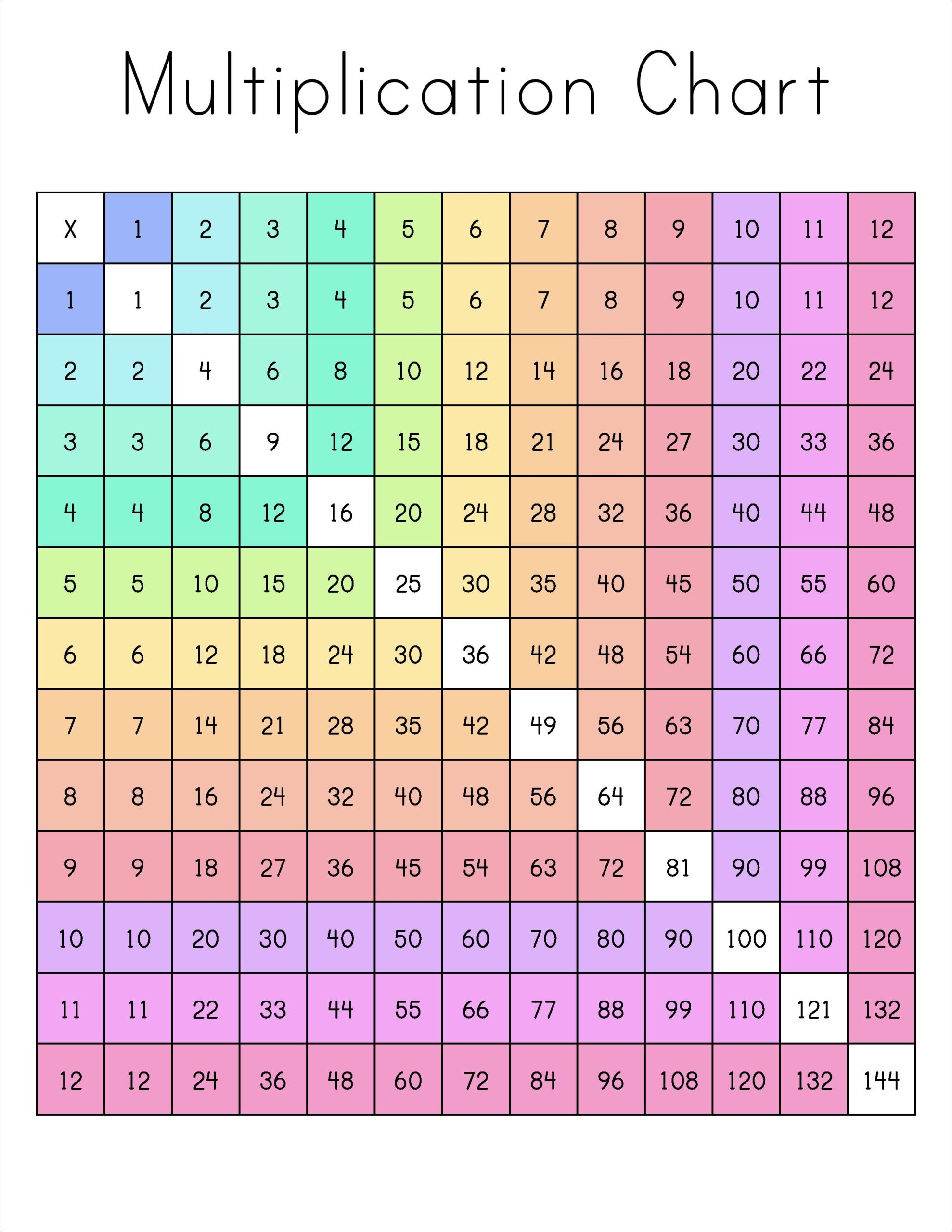 Free Multiplication Chart Printable Pretty Sweet