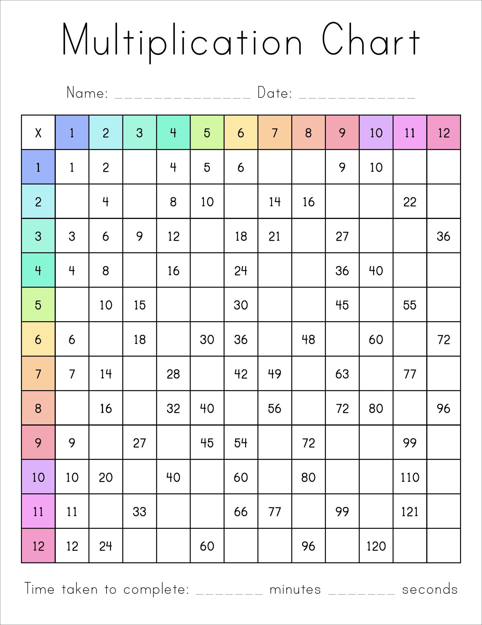 Free Multiplication Chart Printable Pretty Sweet